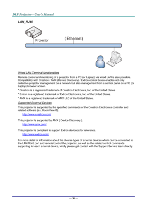 Page 45— 36 — 
LAN_RJ45 
 
Wired LAN Terminal functionalites 
Remote control and monitoring of a projector from a PC (or Laptop) via wired LAN is also possible. 
Compatibility with Crestron / AMX (Device Discovery) / Extron control boxes enables not only 
collective projector management on a network but also management from a control panel on a PC (or 
Laptop) browser screen. 
* Crestron is a registered trademark of Crestron Electronics, Inc. of the United States. 
* Extron is a registered trademark of Extron...