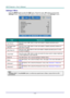 Page 41— 32 — 
Settings 2 Menu  
Press the MENU button to open the OSD menu. Press the cursor ◄► button to move to the 
Settings 2 menu. Press the cursor ▲▼ button to move up and down in the Settings 2 menu.  
 
ITEM DESCRIPTION 
Auto Source Press the cursor ◄► button to enter and enable or disable automatic source 
detection.  
No Singal Power 
Off (min.) 
Press the cursor ◄► button tç enter and enable or disable automatic shutdown of 
lamp when no signal.  
Auto Power On Press the cursor ◄► button tç enter...