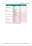 Page 50– 41 – 
CATEGORY ITEM INPUT-LENGTH 
Crestron Control 
IP Address 15 
IP ID 3 
Port 5 
Projector 
Projector Name 10 
Location 10 
Assigned To 10 
Network Configuration 
DHCP (Enabled) (N/A) 
IP Address 15 
Subnet Mask 15 
Default Gateway 15 
DNS Server 15 
User Password 
Enabled (N/A) 
New Password 10 
Confirm 10 
Admin Password 
Enabled (N/A) 
New Password 10 
Confirm 10 
For more information, please visit http://www.crestron.com/.  