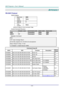 Page 73— 64 — 
APPENDIX I 
RS-232C Protocol 
RS232 Setting 
Baud rate: 9600 
Parity 
check: None 
Data bit: 8 
Stop bit: 1 
Flow 
Control None 
Minimum delay for next command: 1ms 
Control Command Structure        
                  Header code Command code Data code End code 
HEX  Command Data 0Dh 
ASCII ‘V’ Command Data CR 
Operation Command 
Note: 
CR mean Carriage Return 
XX=00-98, projectors ID, XX=99 is for all projectors 
Return Result P=Pass / F=Fail 
n: 0:Disable/1: Enable/Value(0~9999)  
  
Command...