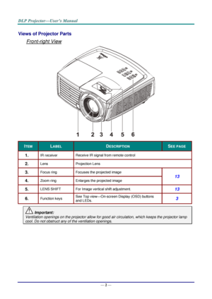 Page 11— 2 — 
Views of Projector Parts  
Front-right View 
 
ITEM LABEL DESCRIPTION SEE PAGE 
1.  IR receiver Receive IR signal from remote control 
2.  Lens Projection Lens 
3.  Focus ring Focuses the projected image 
13 
4.  Zoom ring Enlarges the projected image 
5.  LENS SHIFT For Image vertical shift adjustment. 13 
6.  Function keys See Top view—On-screen Display (lSD) buttons 
and LEDs. 3 
 Important: 
Ventilation openings on the projector allow for good air circulation, which keeps the projector lamp...