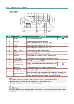 Page 13— 4 — 
 Rear view 
 
ITEM LABEL DESCRIPTION SEE PAGE 
1.  AC IN Connect the POWER cable 10 
2.  3D SYNC Connect the 3D IR glasses transmitter 
(Note: For Vivitek brand 3D IR glasses only) 
3.  HDMI 2 Connect the HDMI cable from a HDMI device 
4.  HDMI 1 Connect the HDMI cable from a HDMI device 
5.   (USB) Connect the USB cable from a computer  
6.  VGA IN  Connect the RGB cable from a computer 
7.  RS-232C Connect RS-232 serial port cable for remote control 
8.  COMPONENT Connect the Component cable...