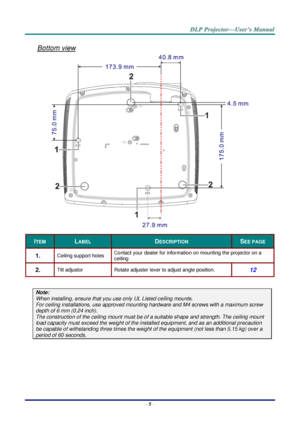 Page 14– 5 – 
Bottom view 
 
ITEM LABEL DESCRIPTION SEE PAGE 
1.  Ceiling support holes Contact your dealer for information on mounting the projector on a 
ceiling 
2.  Tilt adjustor  Rotate adjuster lever to adjust angle position.  12 
 
Note: 
When installing, ensure that you use only UL Listed ceiling mounts. 
For ceiling installations, use approved mounting hardware and M4 screws with a maximum screw 
depth of 6 mm (0.24 inch).  
The construction of the ceiling mount must be of a suitable shape and...