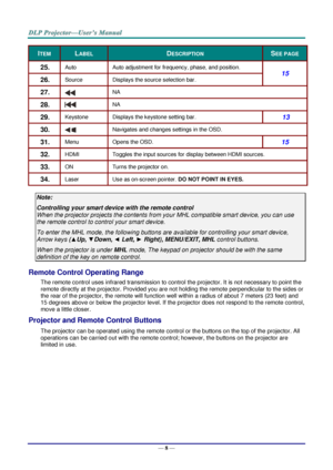 Page 17— 8 — 
ITEM LABEL DESCRIPTION SEE PAGE 
25.  Auto Auto adjustment for frequency, phase, and position. 
15 
26.  Source Displays the source selection bar. 
27.   NA 
28.   NA 
29.  Keystone Displays the keystone setting bar. 13 
30.   Navigates and changes settings in the OSD. 
31.  Menu Opens the OSD. 15 
32.  HDMI Toggles the input sources for display between HDMI sources. 
33.  ON Turns the projector on. 
34.  Laser Use as on-screen pointer. DO NOT POINT IN EYES. 
 
Note: 
Controlling your smart device...