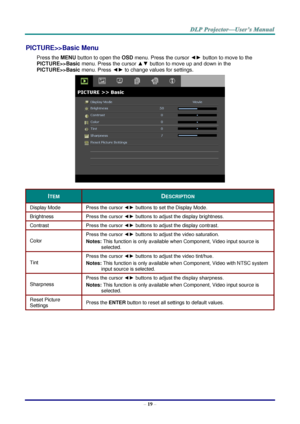 Page 28– 19 – 
PICTURE>>Basic Menu 
Press the MENU button to open the OSD menu. Press the cursor ◄► button to move to the 
PICTURE>>Basic menu. Press the cursor ▲▼ button to move up and down in the 
PICTURE>>Basic menu. Press ◄► to change values for settings. 
 
ITEM DESCRIPTION 
Display Mode Press the cursor ◄► buttons to set the Display Mode. 
Brightness Press the cursor ◄► buttons to adjust the display brightness. 
Contrast Press the cursor ◄► buttons to adjust the display contrast. 
Color 
Press the cursor...