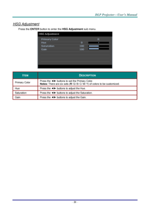 Page 30– 21 – 
HSG Adjustment 
Press the ENTER button to enter the HSG Adjustment sub menu.  
 
ITEM DESCRIPTION 
Primary Color Press the ◄► buttons to set the Primary Color. 
Notes: There are six sets (R/ G/ B/ C/ M/ Y) of colors to be customized. 
Hue Press the ◄► buttons to adjust the Hue. 
Saturation Press the ◄► buttons to adjust the Saturation. 
Gain Press the ◄► buttons to adjust the dain. 
 
  