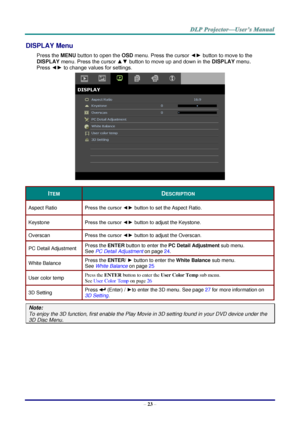 Page 32– 23 – 
DISPLAY Menu  
Press the MENU button to open the OSD menu. Press the cursor ◄► button to move to the 
DISPLAY menu. Press the cursor ▲▼ button to move up and down in the DISPLAY menu.  
Press ◄► to change values for settings. 
 
ITEM DESCRIPTION 
Aspect Ratio Press the cursor ◄► button to set the Aspect Ratio. 
Keystone Press the cursor ◄► button to adjust the Keystone. 
Overscan Press the cursor ◄► button to adjust the Overscan. 
PC Detail Adjustment Press the ENTER button to enter the PC Detail...