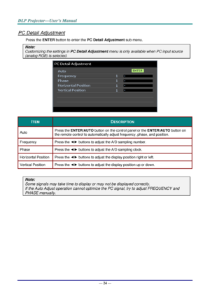 Page 33— 24 — 
PC Detail Adjustment 
Press the ENTER button to enter the PC Detail Adjustment sub menu. 
Note: 
Customizing the settings in PC Detail Adjustment menu is only available when PC input source 
(analog RGB) is selected. 
 
ITEM DESCRIPTION 
Auto Press the ENTER/AUTO button on the control panel or the ENTER/AUTO button on 
the remote control to automatically adjust frequency, phase, and position. 
Frequency Press the ◄► buttons to adjust the A/D sampling number. 
Phase Press the ◄► buttons to adjust...