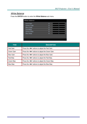 Page 34– 25 – 
White Balance 
Press the ENTER button to enter the White Balance sub menu.  
 
ITEM DESCRIPTION 
Red Gain Press the ◄► buttons to adjust the Red Gain. 
Green Gain Press the ◄► buttons to adjust the Green Gain. 
Blue Gain Press the ◄► buttons to adjust the Blue Gain.  
Red Bias Press the ◄► buttons to adjust the Red Bias. 
Green Bias Press the ◄► buttons to adjust the Green Bias. 
Blue Bias Press the ◄► buttons to adjust the Blue Bias.  