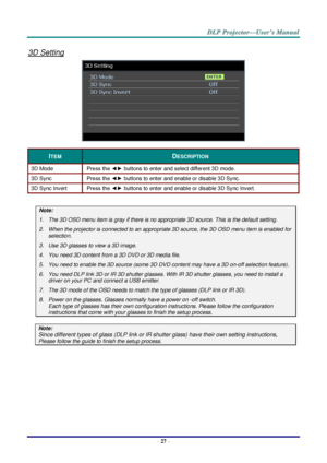 Page 36– 27 – 
3D Setting 
 
ITEM DESCRIPTION 
3D Mode Press the ◄► buttons to enter and select different 3D mode. 
3D Sync Press the ◄► buttons to enter and enable or disable 3D Sync. 
3D Sync Invert Press the ◄► buttons to enter and enable or disable 3D Sync Invert. 
 
Note: 
1. The 3D OSD menu item is gray if there is no appropriate 3D source. This is the default setting. 
2. When the projector is connected to an appropriate 3D source, the 3D OSD menu item is enabled for 
selection. 
3. Use 3D glasses to...