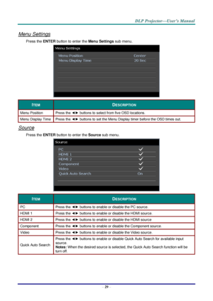 Page 38– 29 – 
Menu Settings 
Press the ENTER button to enter the Menu Settings sub menu. 
 
ITEM DESCRIPTION 
Menu Position Press the ◄► buttons to select from five OSD locations. 
Menu Display Time Press the ◄► buttons to set the Menu Display timer before the OSD times out. 
Source 
Press the ENTER button to enter the Source sub menu. 
 
ITEM DESCRIPTION 
PC Press the ◄► buttons to enable or disable the PC source. 
HDMI N Press the ◄► buttons to enable or disable the HDMI source. 
HDMI O Press the ◄► buttons...