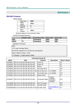 Page 59— 50 — 
APPENDIX I 
RS-232C Protocol 
RS232 Setting 
Baud rate: 9600 
Parity 
check: None 
Data bit: 8 
Stop bit: 1 
Flow 
Control None 
Minimum delay for next command: 1ms 
Control Command Structure        
                  Header code Command code Data code End code 
HEX  Command Data 0Dh 
ASCII ‘V’ Command Data CR 
Operation Command 
Note: 
CR mean Carriage Return 
XX=00-98, projectors ID, XX=99 is for all projectors 
Return Result P=Pass / F=Fail 
n: 0:Disable/1: Enable/Value(0~9999)  
  
Command...