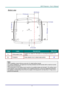 Page 14– 5 – 
Bottom view 
 
ITEM LABEL DESCRIPTION SEE PAGE 
1.  Ceiling support holes Contact your dealer for information on mounting the projector on a 
ceiling 
2.  Tilt adjustor  Rotate adjuster lever to adjust angle position.  12 
 
Note: 
When installing, ensure that you use only UL Listed ceiling mounts. 
For ceiling installations, use approved mounting hardware and M4 screws with a maximum screw 
depth of 6 mm (0.24 inch).  
The construction of the ceiling mount must be of a suitable shape and...