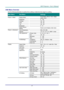 Page 26– 17 – 
OSD Menu Overview 
Use the following illustration to quickly find a setting or determine the range for a setting. 
Main Menu  Sub Menu   Settings 
Picture >>Basic  Display Mode    Presentation, Movie, Vivid , Bright, 
Game, User1 
   Brightness    0 ~ 100 
   Contrast    -50 ~ 50 
   Color    -50 ~ 50 
   Tint    -50 ~ 50 
   Sharpness    0 ~ 21 
   Reset Pictures 
Setting 
   Reset current display mode value 
Picture >>Advanced  Color temperature    D65, D75, D83 
   Gamma    1.8 / 2.0 / 2.2 /...