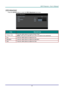 Page 30– 21 – 
HSG Adjustment 
Press the ENTER button to enter the HSG Adjustment sub menu.  
 
ITEM DESCRIPTION 
Primary Color Press the ◄► buttons to set the Primary Color. 
Notes: There are six sets (R/ G/ B/ C/ M/ Y) of colors to be customized. 
Hue Press the ◄► buttons to adjust the Hue. 
Saturation Press the ◄► buttons to adjust the Saturation. 
Gain Press the ◄► buttons to adjust the dain. 
 
  