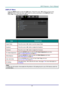 Page 32– 23 – 
DISPLAY Menu  
Press the MENU button to open the OSD menu. Press the cursor ◄► button to move to the 
DISPLAY menu. Press the cursor ▲▼ button to move up and down in the DISPLAY menu.  
Press ◄► to change values for settings. 
 
ITEM DESCRIPTION 
Aspect Ratio Press the cursor ◄► button to set the Aspect Ratio. 
Keystone Press the cursor ◄► button to adjust the Keystone. 
Overscan Press the cursor ◄► button to adjust the Overscan. 
PC Detail Adjustment Press the ENTER button to enter the PC Detail...