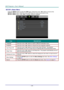 Page 37— 28 — 
 SETUP>>Basic Menu  
Press the MENU button to open the OSD menu. Press the cursor ◄► button to move to the 
SETUP>>Basic menu. Press the cursor ▲▼ button to move up and down in the  
SETUP>>Basic menu. Press ◄► to change values for settings. 
 
ITEM DESCRIPTION 
Language Press the cursor ◄► buttons to select a different localization menu. 
Projection Press the cursor ◄► buttons to choose from four projection methods. 
Auto Power Off Press the cursor ◄► buttons to set the Auto Power Off timer. The...