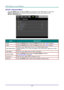 Page 39— 30 — 
SETUP>>Advanced Menu  
Press the MENU button to open the OSD menu. Press the cursor ◄► button to move to the 
SETUP>>Advanced menu. Press the cursor ▲▼ button to move up and down in the     
SETUP>>Advanced menu.  
 
ITEM DESCRIPTION 
Audio Press the ENTER button to enter the Audio sub menu. See Audio on page 31. 
Lamp Press the ENTER button to enter the Lamp sub menu. See Lamp on page 31. 
High Altitude Mode 
Press the cursor ◄► buttons to turn on or off High Altitude Mode.  
Recommended to turn...