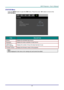 Page 42– 33 – 
STATUS Menu 
Press the MENU button to open the OSD menu. Press the cursor ◄► button to move to the  
STATUS Menu.  
 
ITEM DESCRIPTION 
Source Displays the activated input source. 
Resolution Displays the native resolution of input source. 
Lamp Hour s 
(ECO, Normal) Displays the number of hours the lamp has been in use. 
Firmware Version Displays the firmware version of the projector. 
Note:  
Status displayed in this menu is for viewing only and cannot be edited. 
  