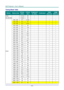 Page 55— 46 — 
Timing Mode Table 
SIGNAL  RESOLUTION  H-SYNC 
( KHZ ) 
V-SYNC 
( HZ ) 
COMPOSITE 
S_VIDEO COMPONENT RGB 
(ANALOG) 
HDMI 
(DIGITAL) 
NTSC － 15.734 60 ○ － － － 
PAL/SECAM － 15.625 50 ○ － － － 
VESA 
640 x 400 37.9 85.08 － － ○ ○ 
720 x 400 31.5 70.1 － － ○ ○ 
720 x 400 37.9 85.04 － － ○ ○ 
640 x 480 31.5 60 － － ○ ○ 
640 x 480 37.9 72.8 － － ○ ○ 
640 x 480 37.5 75 － － ○ ○ 
640 x 480 43.3 85 － － ○ ○ 
800 x 600 35.2 56.3 － － ○ ○ 
800 x 600 37.9 60.3 － － ○ ○ 
800 x 600 46.9 75 － － ○ ○ 
800 x 600 48.1 72.2 －...