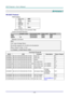 Page 59— 50 — 
APPENDIX I 
RS-232C Protocol 
RS232 Setting 
Baud rate: 9600 
Parity 
check: None 
Data bit: 8 
Stop bit: 1 
Flow 
Control None 
Minimum delay for next command: 1ms 
Control Command Structure        
                  Header code Command code Data code End code 
HEX  Command Data 0Dh 
ASCII ‘V’ Command Data CR 
Operation Command 
Note: 
CR mean Carriage Return 
XX=00-98, projectors ID, XX=99 is for all projectors 
Return Result P=Pass / F=Fail 
n: 0:Disable/1: Enable/Value(0~9999)  
  
Command...