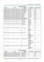 Page 60– 51 – 
Command Group 01 
ASCII HEX Function Description Return Value 
VXXG0101 56h Xh Xh 47h 30h 31h 30h 31h 0Dh  Get Brightness n=0~100 Pn/F 
VXXS0101n 56h Xh Xh 53h 30h 31h 30h 31h nh 0Dh Set Brightness n=0~100 P/F 
VXXG0102 56h Xh Xh 47h 30h 31h 30h 32h 0Dh  Get Contrast n=0~100 Pn/F 
VXXS0102n 56h Xh Xh 53h 30h 31h 30h 32h nh 0Dh Set Contrast n=0~100 P/F 
VXXG0103 56h Xh Xh 47h 30h 31h 30h 33h 0Dh  Get Color n=0~100 Pn/F 
VXXS0103n 56h Xh Xh 53h 30h 31h 30h 33h nh 0Dh Set Color n=0~100 P/F 
VXXG0104...