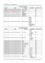 Page 61— 52 — 
Command Group 02 
ASCII HEX Function Description Return Value 
VXXS0205 56h Xh Xh 53h 30h 32h 30h 35h 0Dh Select S-Video   P/F 
VXXS0206 56h Xh Xh 53h 30h 32h 30h 36h 0Dh Select HDMI   P/F 
VXXS0207 56h Xh Xh 53h 30h 32h 30h 37h 0Dh Select BNC   P/F 
VXXS0208 56h Xh Xh 53h 30h 32h 30h 38h 0Dh Select 
Component  P/F 
VXXS0209 56h Xh Xh 53h 30h 32h 30h 39h 0Dh Select HDMI 
2(MEDIA)  P/F 
VXXS0210 56h Xh Xh 53h 30h 32h 31h 30h 0Dh Select HDMI 3  P/F 
VXXG0220 56h Xh Xh 47h 30h 32h 32h 30h 0Dh Get...