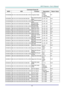 Page 62– 53 – 
Command Group 03 
ASCII HEX Function Description Return Value 
VXXS0308n 56h Xh Xh 53h 30h 33h 30h 38h nh 0Dh  Projection Mode 
0:Front 
1:Rear 
2: Ceiling 
3: Rear+Ceiling 
P/F 
VXXG0309 56h Xh Xh 47h 30h 33h 30h 39h 0Dh Set vertical keystone 
value n=-40~+40 Pn/F 
VXXS0309n 56h Xh Xh 53h 30h 33h 30h 39h nh 0Dh Set vertical keystone 
value n=-40~+40 P/F 
VXXG0310 56h Xh Xh 47h 30h 33h 31h 30h 0Dh Set horizontal 
keystone value n=-20~+20 Pn/F 
VXXS0310n 56h Xh Xh 53h 30h 33h 31h 30h nh 0Dh Set...