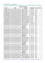 Page 63— 54 — 
Command Group 03 
ASCII HEX Function Description Return Value 
VXXG0334 56h Xh Xh 53h 30h 33h 31h 37h 0Dh Get the R offset n= -100~100 P/F 
VXXS0334n 56h Xh Xh 47h 30h 33h 31h 37h nh 0Dh Set the R offset n= -100~100 Pn/F 
VXXG0335 56h Xh Xh 47h 30h 33h 31h 39h 0Dh Get the G offset n= -100~100 Pn/F 
VXXS0335n 56h Xh Xh 53h 30h 33h 31h 39h nh 0Dh Set the G offset n= -100~100 P/F 
VXXG0336 56h Xh Xh 47h 30h 33h 32h 32h 0Dh Get the B offset n= -100~100 Pn/F 
VXXS0336n 56h Xh Xh 53h 30h 33h 32h 32h nh...