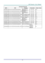 Page 64– 55 – 
Command Group 03 
ASCII HEX Function Description Return Value 
VXXG0353 56h Xh Xh 47h 30h 33h 35h 33h 0Dh Get the Magenta 
Saturation n= -100~100 Pn/F 
VXXS0353n 56h Xh Xh 53h 30h 33h 35h 33h nh 0Dh Set the Magenta 
Saturation n= -100~100 P/F 
VXXG0354 56h Xh Xh 47h 30h 33h 35h 34h 0Dh Get the Magenta 
Gain n= -100~100 Pn/F 
VXXS0354n 56h Xh Xh 53h 30h 33h 35h 34h nh 0Dh Set the Magenta Gain n= -100~100 P/F 
VXXG0355 56h Xh Xh 53h 30h 33h 35h 35h 0Dh Get the Yellow Hue n= -100~100 P/F 
VXXS0355n...