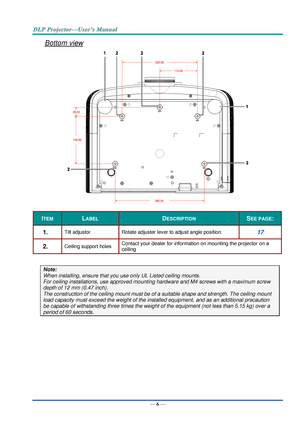 Page 15— 6 — 
Bottom view 
 
ITEM LABEL DESCRIPTION SEE PAGE: 
1.  Tilt adjustor  Rotate adjuster lever to adjust angle position.  17 
2.  Ceiling support holes Contact your dealer for information on mounting the projector on a 
ceiling 
 
Note: 
When installing, ensure that you use only UL Listed ceiling mounts. 
For ceiling installations, use approved mounting hardware and M4 screws with a maximum screw 
depth of 12 mm (0.47 inch).  
The construction of the ceiling mount must be of a suitable shape and...