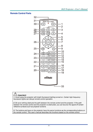 Page 16– 7 – 
Remote Control Parts 
 
 
 Important: 
1. Avoid using the projector with bright fluorescent lighting turned on. Certain high-frequency 
fluorescent lights can disrupt remote control operation. 
 
2. Be sure nothing obstructs the path between the remote control and the projector. If the path 
between the remote control and the projector is obstructed, you can bounce the signal off certain 
reflective surfaces such as projector screens. 
 
3. The buttons and keys on the projector have the same...