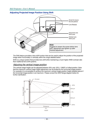 Page 27— 18 — 
Adjusting Projected Image Position Using Shift 
 
The Shift feature provides a lens shift function that can be used to adjust the position of the projected 
image either horizontally or vertically within the range detailed below. 
Shift is a unique system that provides lens shift while maintaining a much higher ANSI contrast ratio 
than traditional lens shift systems. 
Adjusting the vertical image position 
The vertical image height can be adjusted between 60% and -20% ( 1080P) of offset...