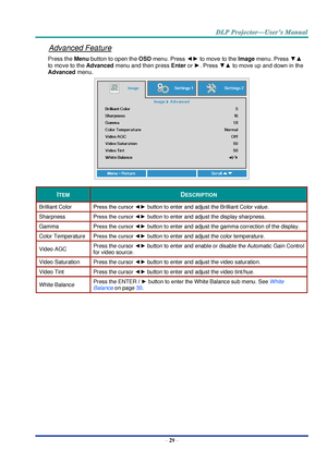 Page 38– 29 – 
Advanced Feature 
Press the Menu button to open the OSD menu. Press ◄► to move to the Image menu. Press ▼▲ 
to move to the Advanced menu and then press Enter or ►. Press ▼▲ to move up and down in the 
Advanced menu. 
 
ITEM DESCRIPTION 
Brilliant Color Press the cursor ◄► button to enter and adjust the Brilliant Color valueK 
Sharpness Press the cursor ◄► button to enter and adjust the display sharpnessK 
Gamma Press the cursor ◄► button to enter and adjust the gamma correction of the displayK...