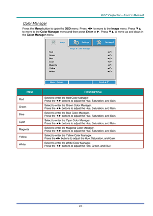 Page 40– 31 – 
Color Manager 
Press the Menu button to open the OSD menu. Press ◄► to move to the Image menu. Press ▼▲ 
to move to the Color Manager menu and then press Enter or ►. Press ▼▲ to move up and down in 
the Color Manager menu.  
 
ITEM DESCRIPTION 
Red Select to enter the Red Color Manager.  
Press the ◄► buttons to adjust the Hue, Saturation, and Gain. 
Green Select to enter the Green Color Manager.  
Press the ◄► buttons to adjust the Hue, Saturation, and Gain. 
Blue Select to enter the Blue Color...