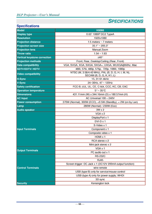 Page 75— 66 — 
SPECIFICATIONS 
Specifications 
Model H5095 
Display type 0.65” 1080P DC2 TypeA 
Resolution 1920x1080 
Projection distance 1.5 meters ~ 7 meters 
Projection screen size 35.1” ~ 205.3” 
Projection lens Manual Zoom 
Throw ratio 1.54 ~ 1.93 
Vertical keystone correction ±40° 
Projection methods Front, Rear, Desktop/Ceiling (Rear, Front) 
Data compatibility VGA, SVGA, XGA, SXGA, SXGA+, UXGA, WUXGA@60hz, Mac 
SDTV/EDTV/ HDTV 480i, 576i, 480p, 576p,  720p, 1080i, 1080p 
Video compatibility NTSC (M,...