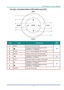 Page 12– 3 – 
Top view—On-screen Display (OSD) buttons and LEDs 
 
ITEM LABEL DESCRIPTION SEE 
PAGE: 
1.  MENU Opens and exits OSD menus 
22 2.   Navigates and changes settings in the OSD 
Quick Menu – For Keystone 
3.  ENTER Enter or confirm highlighted OSD menu item 
4.  BLANK Displays a blank screen and mutes audio 
5.   Navigates and changes settings in the OSD 
Quick Menu – For Volume J 22 
6.  AUTO Optimizes image size, position, and resolution 
7.   Navigates and changes settings in the OSD 
Quick Menu –...