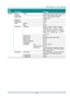 Page 34– 25 – 
Main 
Menu 
 
Sub Menu   
 
Settings 
Settings 1  Source  Source  reference Input Source Select (IR/Keypad) 
  Projection    Normal, Real, Ceiling, Real+Ceiling 
  Aspect Ratio    Fill, 4:3, 16:9, Letter Box, Native,  
Theater Zoom 
  Keystone    -40~40 
  Digital Zoom    -10~10 
  Audio  Volume  0~10 
    Mute  Off, On 
  Advanced 1  Language  English, Français, Deutsch, Españ ol, 
Portuguê s, 簡体中文, 繁體中文, Italiano, 
Norsk, Svenska, Nederlands, Русский, 
Polski, Suomi, Ελληνικά, 한국어, Magyar,...