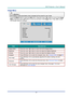 Page 36– 27 – 
Image Menu  
 Attention !   
All of display mode parameters when changed will be saved to user mode.  
Press the MENU button to open the OSD menu. Press the cursor ◄► button to move to the Image 
Menu. Press the cursor ▲▼ button to move up and down in the Image menu. Press ◄► to enter 
and change values for settings. 
 
ITEM DESCRIPTION 
Display Mode Press the cursor ◄► button to enter and set the Display Mode.  
Brightness Press the cursor ◄► button to enter and adjust the display brightnessK...