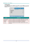 Page 37— 28 — 
Computer Menu 
Press the MENU button to open the OSD menu. Press ◄► to move to the Image menu. Press ▲▼ 
to move to the Computer menu and then press Enter or ►. Press ▲▼ to move up and down in the 
Computer menu. 
 
ITEM DESCRIPTION 
Horizontal Position Press the cursor ◄► button to enter and adjust the display position to left or right.  
Vertical Position Press the cursor ◄► button to enter and adjust the display position to up or down.  
Frequency Press the cursor ◄► button to enter and adjust...