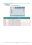 Page 39— 30 — 
White Balance 
Press the ENTER button to enter the White Balance sub menu.  
 
ITEM DESCRIPTION 
R Gain Press the ◄► buttons to adjust the Red Gain. 
G Gain Press the ◄► buttons to adjust the Green Gain. 
B Gain Press the ◄► buttons to adjust the Blue Gain.  
R Offset Press the ◄► buttons to adjust the Red Offset. 
G Offset Press the ◄► buttons to adjust the Green Offset. 
B Offset Press the ◄► buttons to adjust the Blue Offset.  