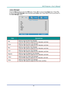 Page 40– 31 – 
Color Manager 
Press the Menu button to open the OSD menu. Press ◄► to move to the Image menu. Press ▼▲ 
to move to the Color Manager menu and then press Enter or ►. Press ▼▲ to move up and down in 
the Color Manager menu.  
 
ITEM DESCRIPTION 
Red Select to enter the Red Color Manager.  
Press the ◄► buttons to adjust the Hue, Saturation, and Gain. 
Green Select to enter the Green Color Manager.  
Press the ◄► buttons to adjust the Hue, Saturation, and Gain. 
Blue Select to enter the Blue Color...