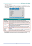 Page 48– 39 – 
Advanced 1 Feature 
Press the Menu button to open the OSD menu. Press ◄► to move to the Settings 2 menu. Press 
▲▼ to move to the Advanced 1 menu and then press Enter or ►. Press ▲▼ to move up and down 
in the Advanced 1 menu. Press ◄► to enter and change values for setting. 
 
ITEM DESCRIPTION 
Menu Position Press the cursor ◄► button to enter and select different OSD location. 
Translucent Menu Press the cursor ◄► button to enter and select OSD background translucent level.  
Low Power Mode...