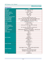 Page 75— 66 — 
SPECIFICATIONS 
Specifications 
Model H5095 
Display type 0.65” 1080P DC2 TypeA 
Resolution 1920x1080 
Projection distance 1.5 meters ~ 7 meters 
Projection screen size 35.1” ~ 205.3” 
Projection lens Manual Zoom 
Throw ratio 1.54 ~ 1.93 
Vertical keystone correction ±40° 
Projection methods Front, Rear, Desktop/Ceiling (Rear, Front) 
Data compatibility VGA, SVGA, XGA, SXGA, SXGA+, UXGA, WUXGA@60hz, Mac 
SDTV/EDTV/ HDTV 480i, 576i, 480p, 576p,  720p, 1080i, 1080p 
Video compatibility NTSC (M,...