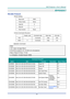 Page 82– 73 – 
APPENDIX I 
RS-232C Protocol 
RS232 Setting 
Baud rate: 9600 
Parity check: None 
Data bit: 8 
Stop bit: 1 
Flow Control None 
Control Command Structure 
  Header code Command code Data code End code 
HEX   Command Data 0Dh 
ASCII ‘V’ Command Data CR 
Operation Command 
Note: 
CR mean Carriage Return 
XX=00-98, projectors ID, XX=99 is for all projectors 
Return Result P=Pass / F=Fail 
n: 0:Disable/1: Enable/Value(0~9999) 
 
Command Group 00 
ASCII HEX Function Description Return Result 
VXXS0001...