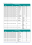 Page 83— 74 — 
Command Group 01 
ASCII HEX Function Description Return Value 
VXXG0101 56h Xh Xh 47h 30h 31h 30h 31h 0Dh Get Brightness n=0~100 Pn/F 
VXXS0101n 56h Xh Xh 53h 30h 31h 30h 31h nh 0Dh Set Brightness n=0~100 P/F 
VXXG0102 56h Xh Xh 47h 30h 31h 30h 32h 0Dh Get Contrast n=0~100 Pn/F 
VXXS0102n 56h Xh Xh 53h 30h 31h 30h 32h nh 0Dh Set Contrast n=0~100 P/F 
VXXG0103 56h Xh Xh 47h 30h 31h 30h 33h 0Dh Get Color n=0~100 Pn/F 
VXXS0103n 56h Xh Xh 53h 30h 31h 30h 33h nh 0Dh Set Color n=0~100 P/F 
VXXG0104...