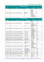 Page 84– 75 – 
Command Group 02 
ASCII HEX Function Description Return Value 
VXXG0220 56h Xh Xh 47h 30h 32h 32h 30h 0Dh Get Current 
Source 
Return 
1:RGB 
2:RGB2 
3:DVI 
4:Video 
5:S-Video 
6:HDMI 
7: Component 
8: Display Port 
Pn/F 
 
Command Group 03 
ASCII HEX Function Description Return Value 
VXXG0301 56h Xh Xh 47h 30h 33h 30h 31h 0Dh Get Aspect Ratio 
0:Fill 
1:4:3 
2:16:9 
3:Letter Box 
4:Native 
5:Theater Zoom 
Pn/F 
VXXS0301n 56h Xh Xh 53h 30h 33h 30h 31h nh 0Dh Set Aspect Ratio 
0:Fill 
1:4:3...