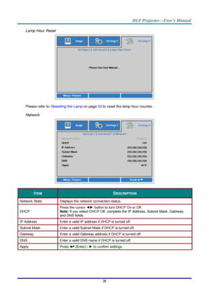 Page 44– 35 – 
Lamp Hour Reset 
 
Please refer to Resetting the Lamp on page 50 to reset the lamp hour counter. 
Network 
 
ITEM DESCRIPTION 
Network State Displays the network connection status. 
DHCP 
Press the cursor ◄► button to turn DHCP On or Off.  
Note: If you select DHCP Off, complete the IP Address, Subnet Mask, Gateway, 
and DNS fields. 
IP Address  Enter a valid IP address if DHCP is turned off. 
Subnet Mask Enter a valid Subnet Mask if DHCP is turned off. 
Gateway Enter a valid Gateway address if...