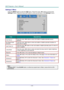 Page 41— 32 — 
Settings 2 Menu  
Press the MENU button to open the OSD menu. Press the cursor ◄► button to move to the 
Settings 2 menu. Press the cursor ▲▼ button to move up and down in the Settings 2 menu.  
 
ITEM DESCRIPTION 
Auto Source Press the cursor ◄► button to enter and enable or disable automatic source 
detection.  
No Singal Power 
Off (min.) 
Press the cursor ◄► button tç enter and enable or disable automatic shutdown of 
lamp when no signal.  
Auto Power On Press the cursor ◄► button tç enter...