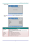 Page 44– 35 – 
Lamp Hour Reset 
 
Please refer to Resetting the Lamp on page 50 to reset the lamp hour counter. 
Network 
 
ITEM DESCRIPTION 
Network State Displays the network connection status. 
DHCP 
Press the cursor ◄► button to turn DHCP On or Off.  
Note: If you select DHCP Off, complete the IP Address, Subnet Mask, Gateway, 
and DNS fields. 
IP Address  Enter a valid IP address if DHCP is turned off. 
Subnet Mask Enter a valid Subnet Mask if DHCP is turned off. 
Gateway Enter a valid Gateway address if...